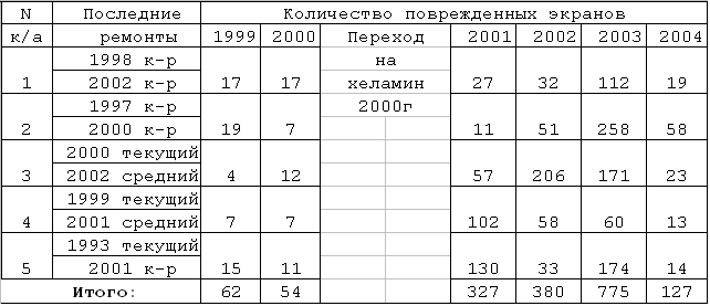 Инструкция По Качественному Анализу Воды И Пара Ю.М.Кострикин